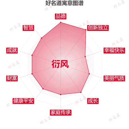 名字衍风的寓意图谱