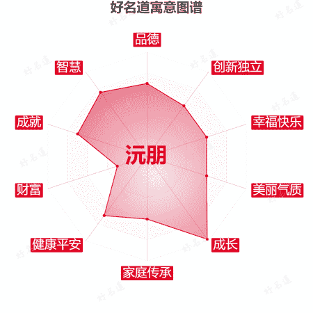 名字沅朋的寓意图谱