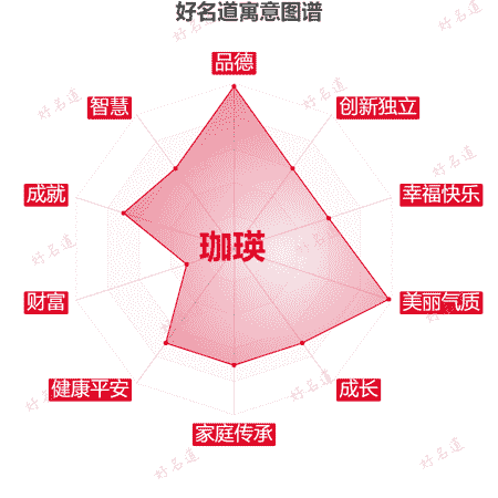 名字珈瑛的寓意图谱