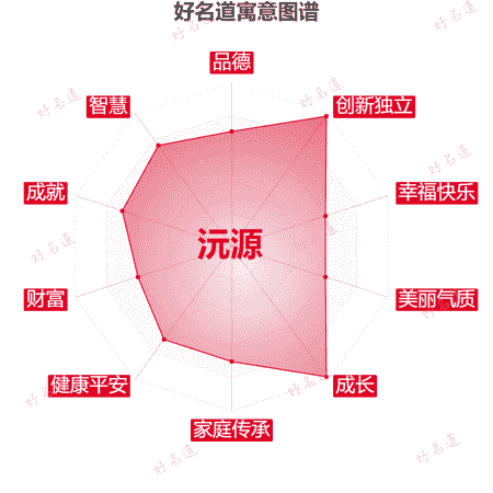 名字沅源的寓意图谱