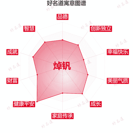 名字焯钒的寓意图谱