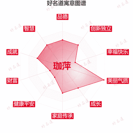 名字珈萍的寓意图谱