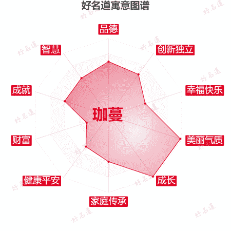 名字珈蔓的寓意图谱