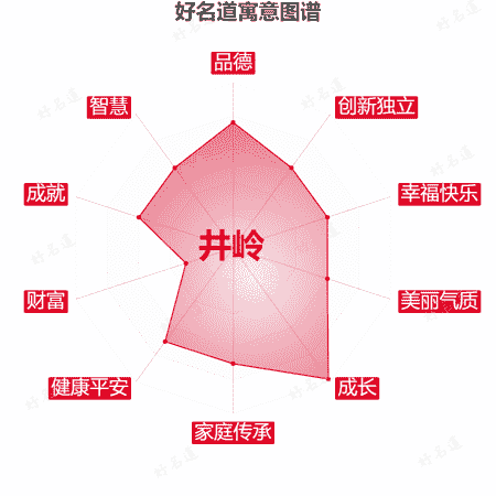 名字井岭的寓意图谱