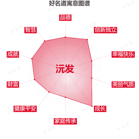 名字沅发的寓意图谱