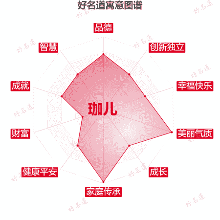 名字珈儿的寓意图谱