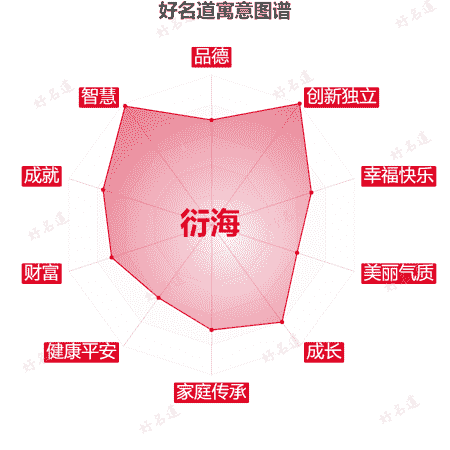 名字衍海的寓意图谱