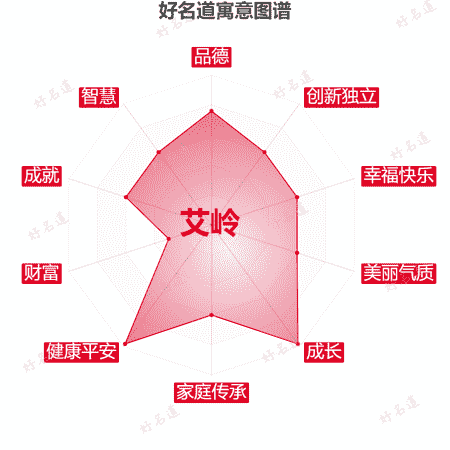 名字艾岭的寓意图谱