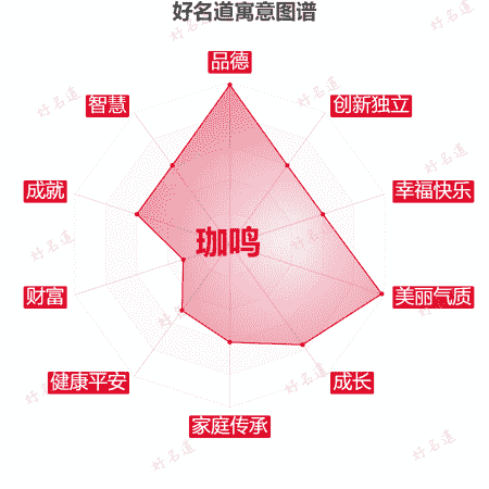 名字珈鸣的寓意图谱