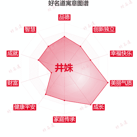 名字井姝的寓意图谱