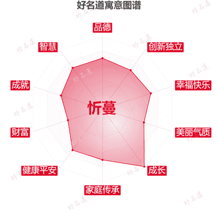 名字忻蔓的寓意图谱