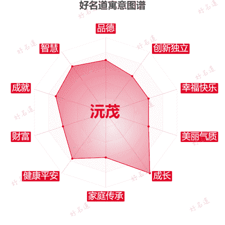 名字沅茂的寓意图谱