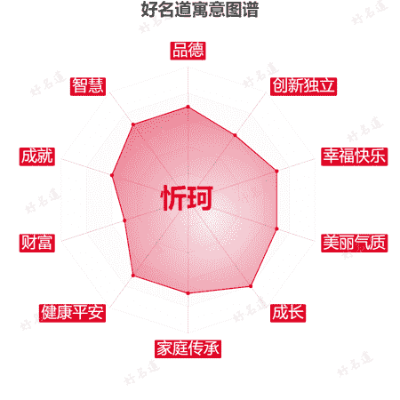 名字忻珂的寓意图谱