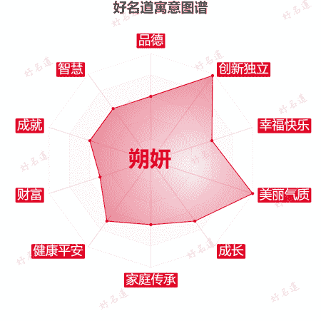 名字朔妍的寓意图谱