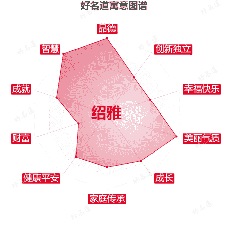 名字绍雅的寓意图谱