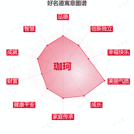 名字珈珂的寓意图谱