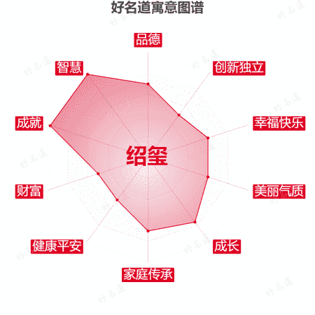 名字绍玺的寓意图谱