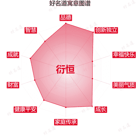 名字衍恒的寓意图谱