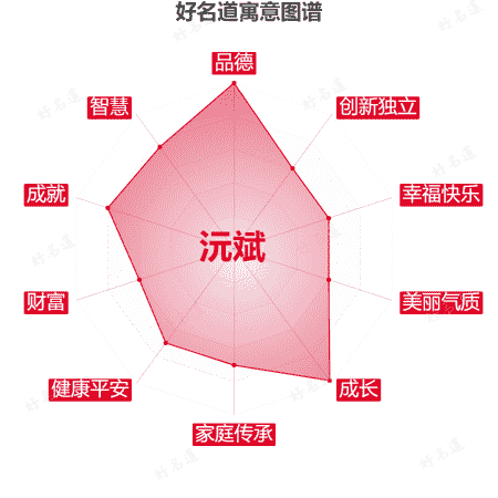 名字沅斌的寓意图谱