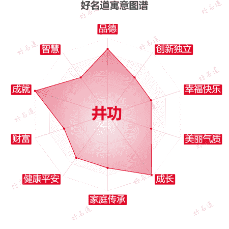 名字井功的寓意图谱