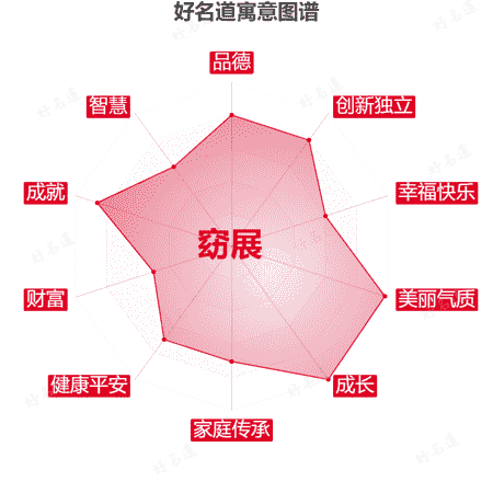 名字窈展的寓意图谱