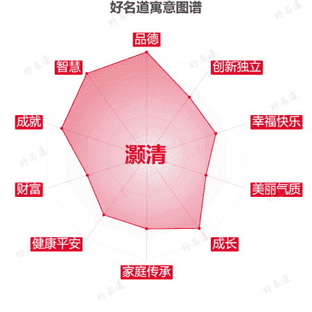 名字灏清的寓意图谱