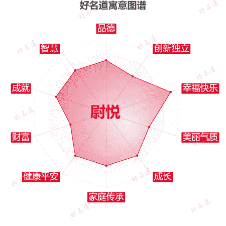 名字尉悦的寓意图谱