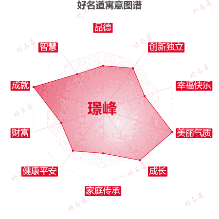 名字璟峰的寓意图谱