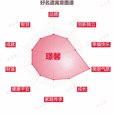 名字璟馨的寓意图谱