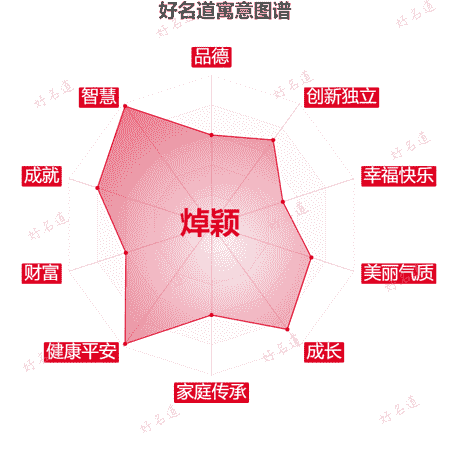 名字焯颖的寓意图谱