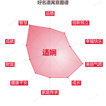 名字适娴的寓意图谱