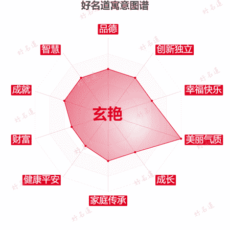 名字玄艳的寓意图谱