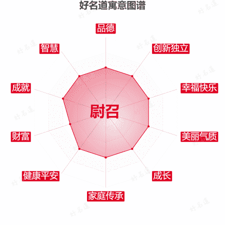 名字尉召的寓意图谱