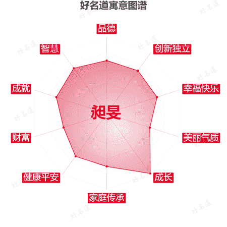 名字昶旻的寓意图谱