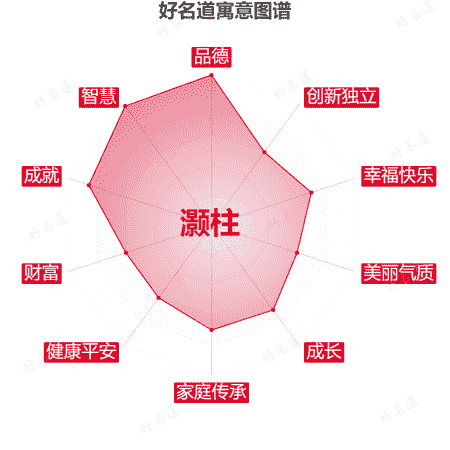 名字灏柱的寓意图谱