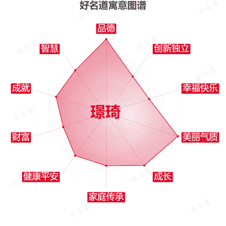 名字璟琦的寓意图谱