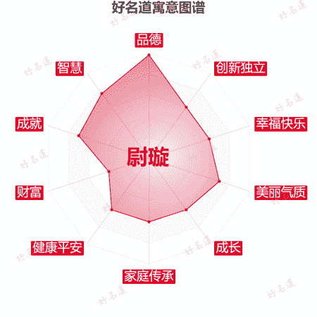 名字尉璇的寓意图谱