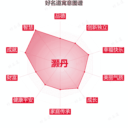 名字灏丹的寓意图谱