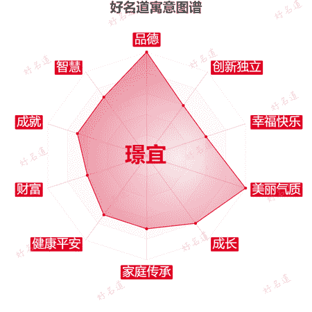 名字璟宜的寓意图谱