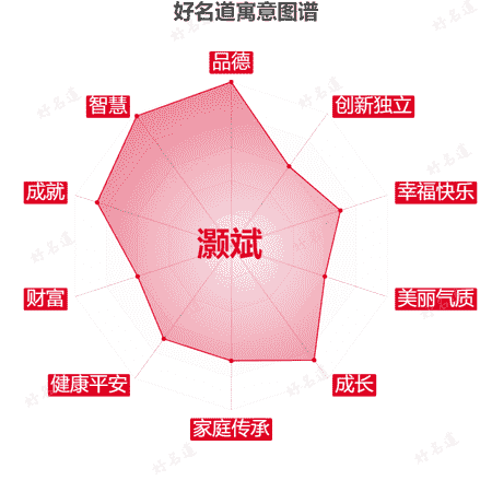 名字灏斌的寓意图谱