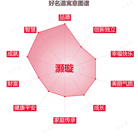 名字灏璇的寓意图谱