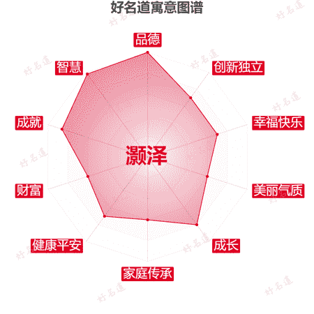 名字灏泽的寓意图谱