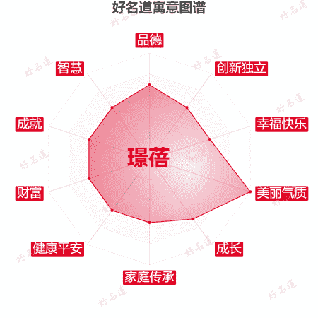 名字璟蓓的寓意图谱