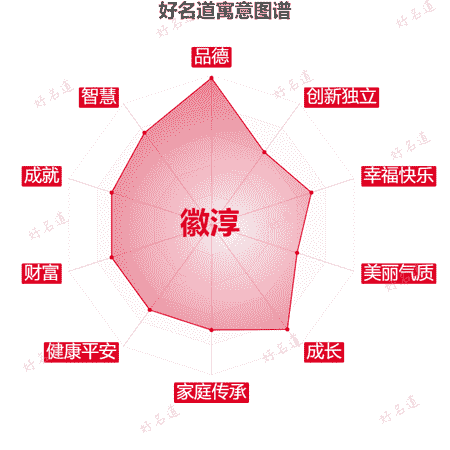 名字徽淳的寓意图谱