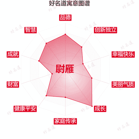 名字尉雁的寓意图谱