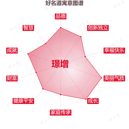 名字璟增的寓意图谱