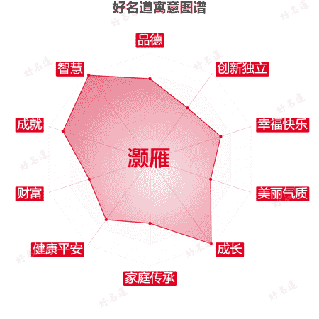 名字灏雁的寓意图谱