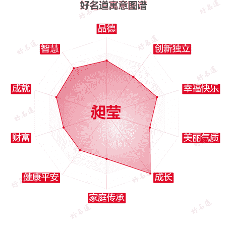 名字昶莹的寓意图谱