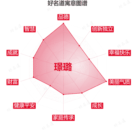 名字璟璐的寓意图谱