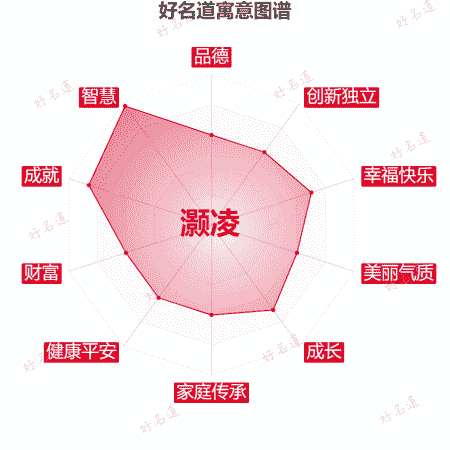 名字灏凌的寓意图谱